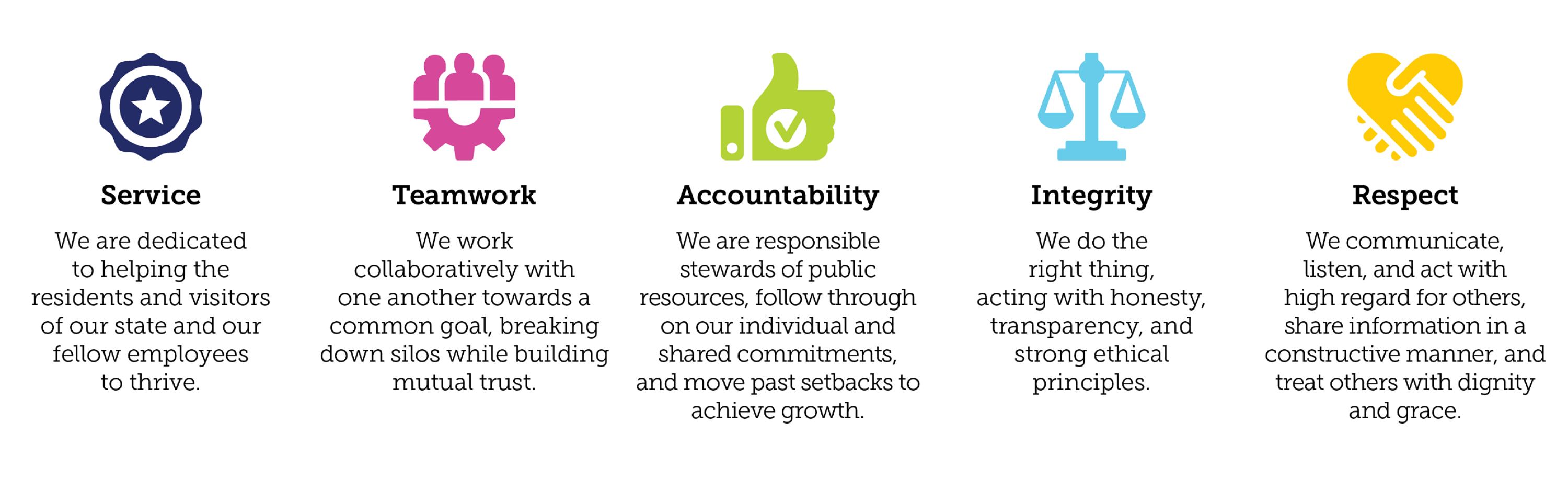 Five values: Service, Teamwork, Accountability, Integrity, and Respect, each with a brief description of their importance.